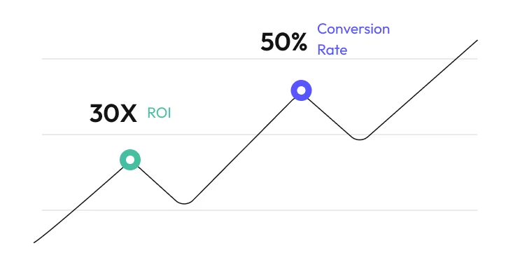 Track Crypto Sales