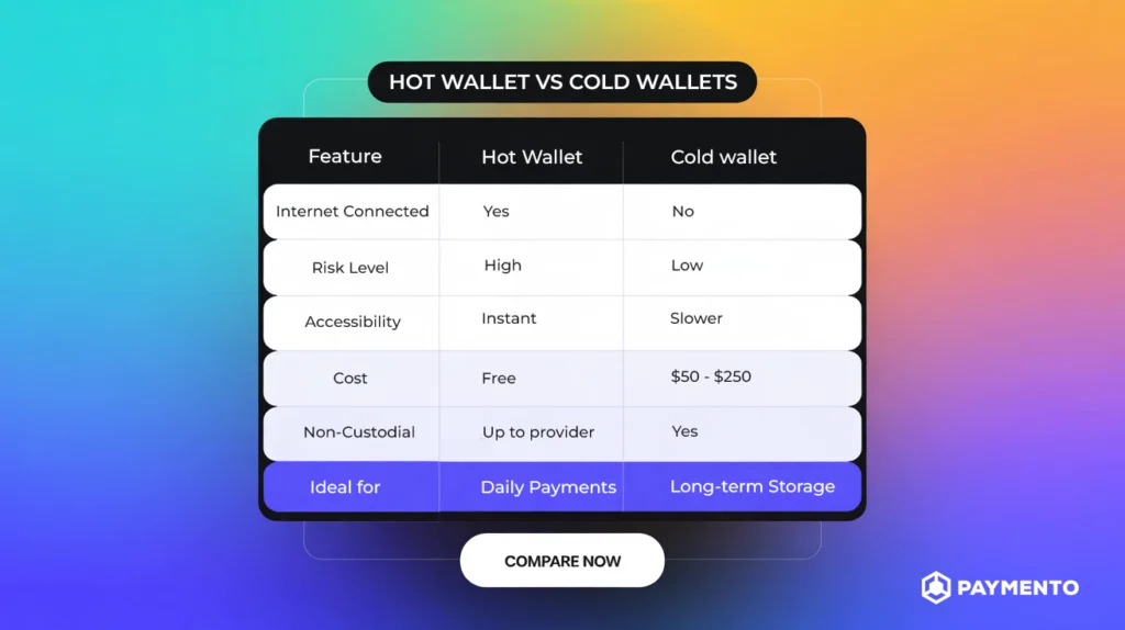 Side-by-side comparison chart of hot wallets and cold wallets in crypto security.