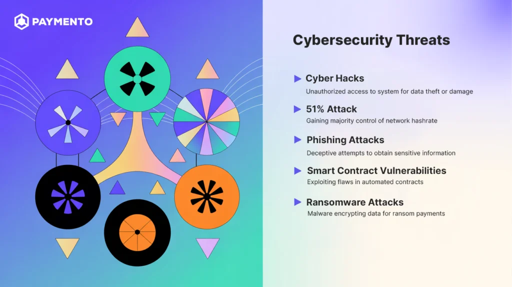 Visual breakdown of popular crypto transaction security threats.
