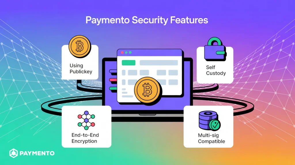 Best practices for a secure crypto transaction showing Xpub, self-custody, end-to-end encryption, and multi-sig.