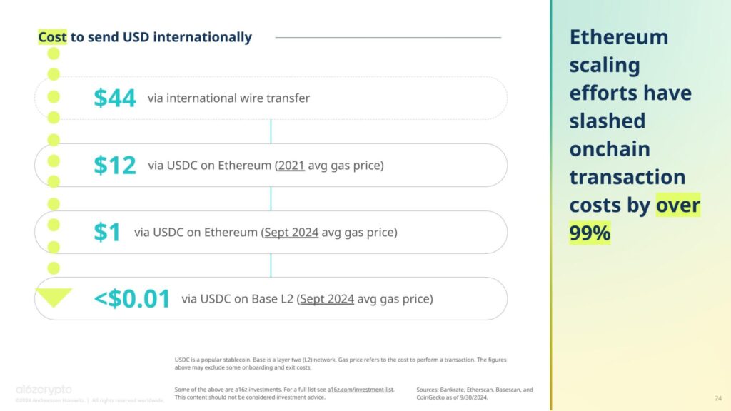 cost of transferring stablecoin vs fiat