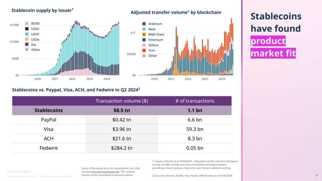 Stablecoins versus others