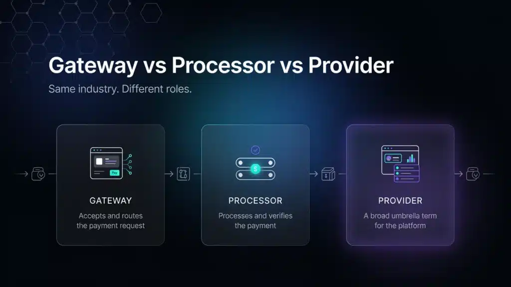 crypto payment processor vs gateway