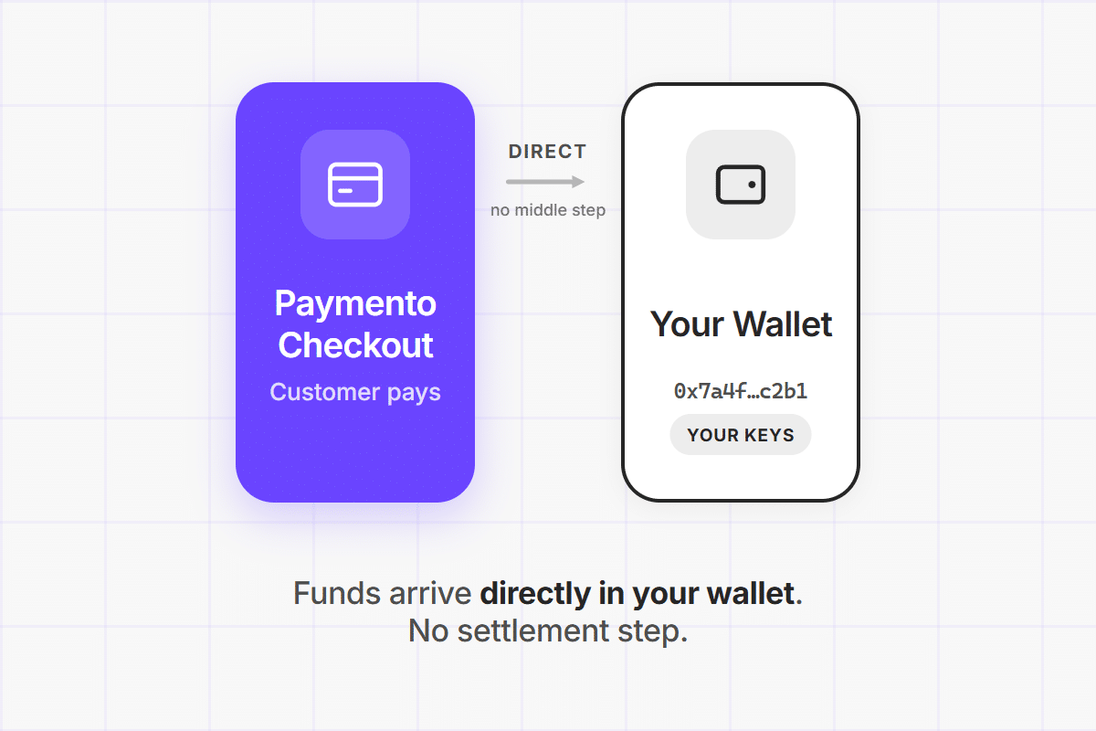 Non-custodial payment gateway