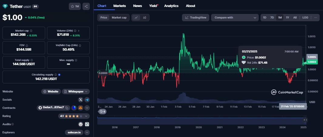 USDT and USDC digital currencies