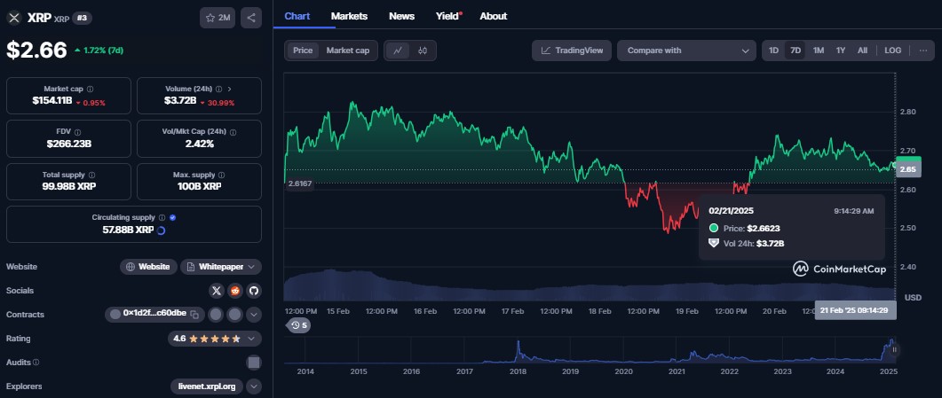 Ripple (XRP) digital currency 