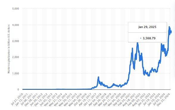 Why Should You Accept Cryptocurrency Payments in 2025?
