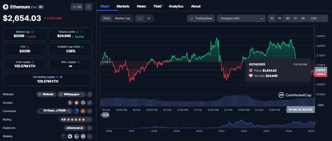 Accepting Ethereum cryptocurrency online