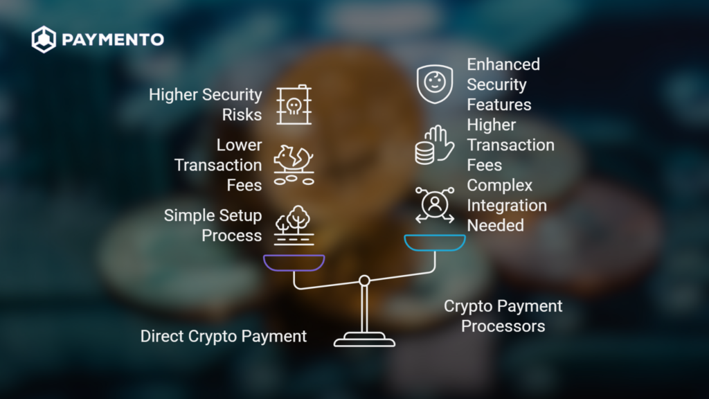 Peer-to-peer (P2P) cryptocurrency payments—secure, borderless, and instant transactions.