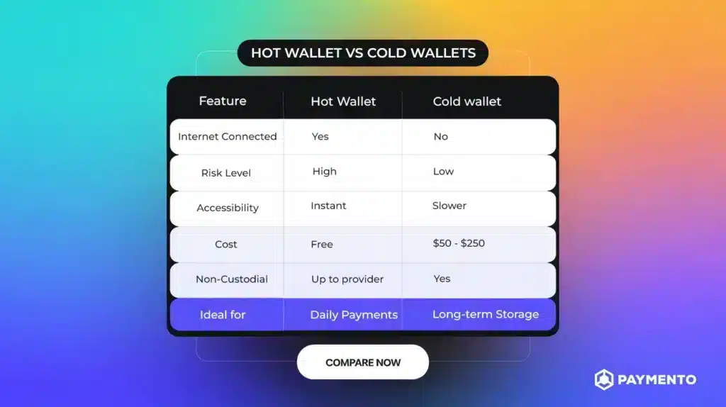 Side-by-side comparison chart of hot wallets and cold wallets in crypto security.